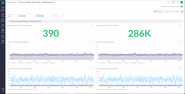 A dashboard designed for a service status overview, initially while ingesting over 280K data points